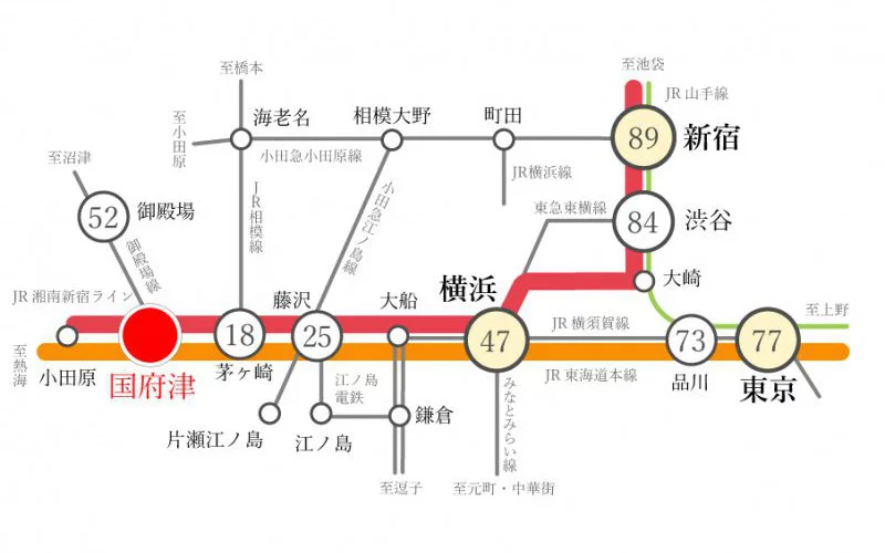 アクセス図